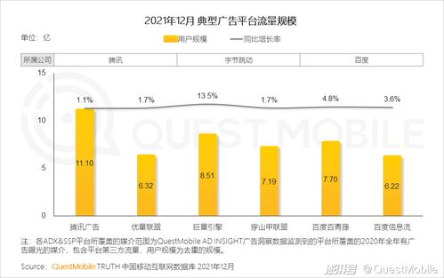 移動互聯網重構用戶生活，數字營銷成營銷賽道支柱
